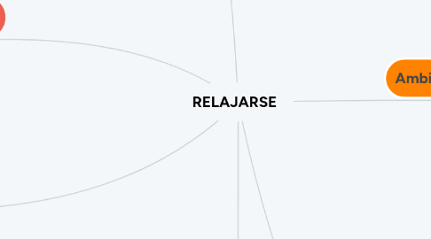 Mind Map: RELAJARSE