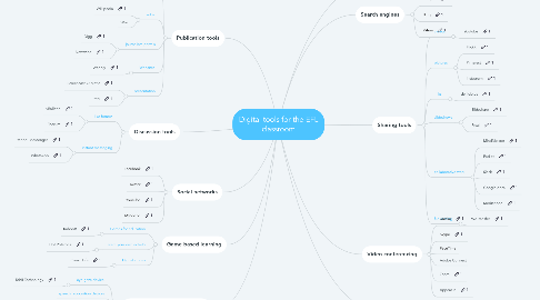 Mind Map: Digital tools for the EFL classroom