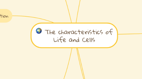 Mind Map: The characteristics of Life and Cells