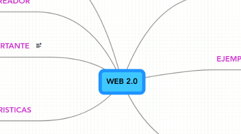 Mind Map: WEB 2.0