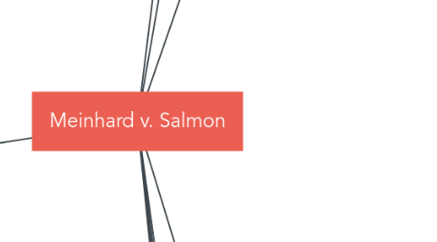 Mind Map: Meinhard v. Salmon