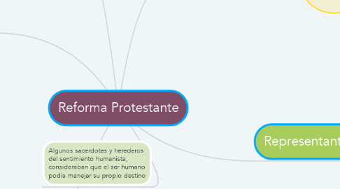 Mind Map: Reforma Protestante