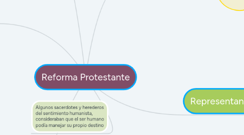 Mind Map: Reforma Protestante