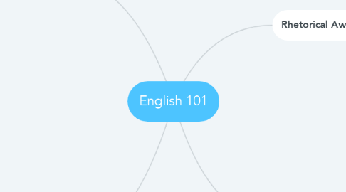 Mind Map: English 101