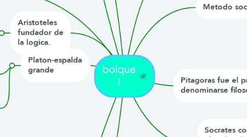Mind Map: bolque I