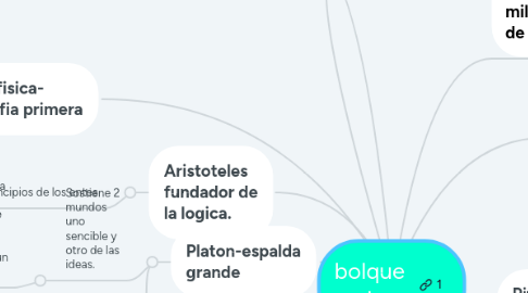 Mind Map: bolque I