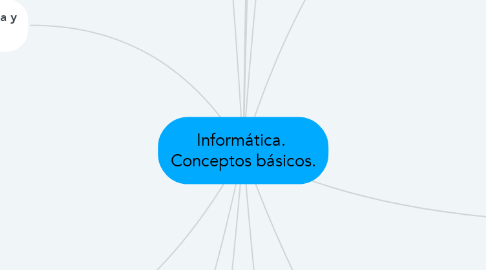 Mind Map: Informática.  Conceptos básicos.