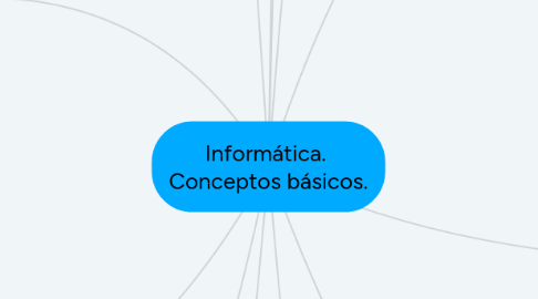 Mind Map: Informática. Conceptos básicos.