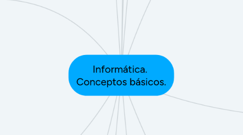 Mind Map: Informática.  Conceptos básicos.