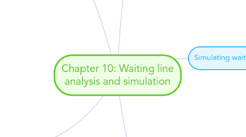 Mind Map: Chapter 10: Waiting line analysis and simulation