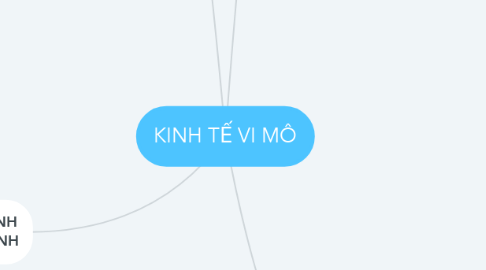 Mind Map: KINH TẾ VI MÔ