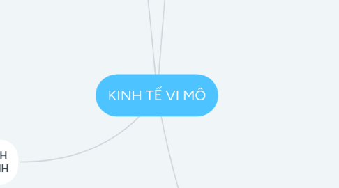 Mind Map: KINH TẾ VI MÔ