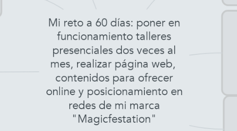 Mind Map: Mi reto a 60 días: poner en funcionamiento talleres presenciales dos veces al mes, realizar página web,  contenidos para ofrecer online y posicionamiento en redes de mi marca "Magicfestation"