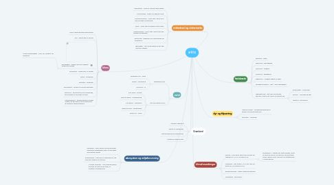 Mind Map: arktis