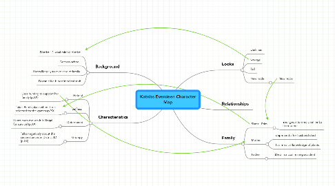 Mind Map: Katniss Everdeen Character Map