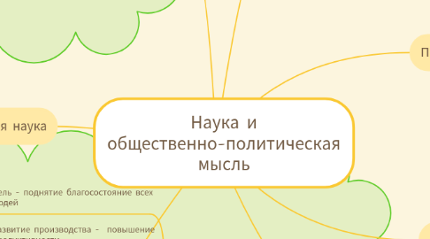 Mind Map: Наука и общественно-политическая мысль