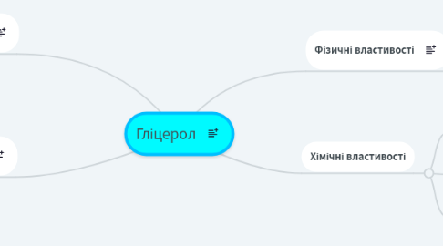 Mind Map: Гліцерол