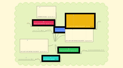 Mind Map: Vip-Zone