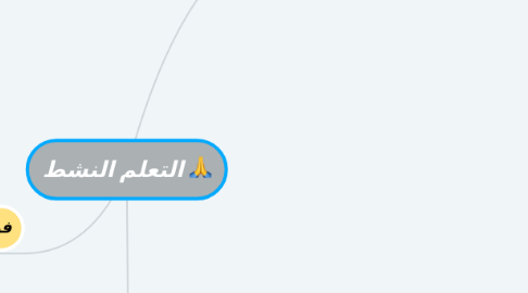 Mind Map: التعلم النشط