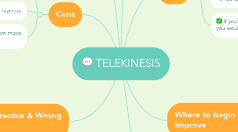 Mind Map: TELEKINESIS