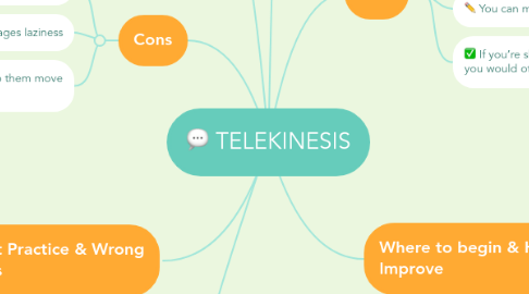 Mind Map: TELEKINESIS