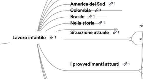 Mind Map: Lavoro infantile