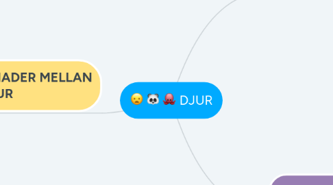 Mind Map: DJUR