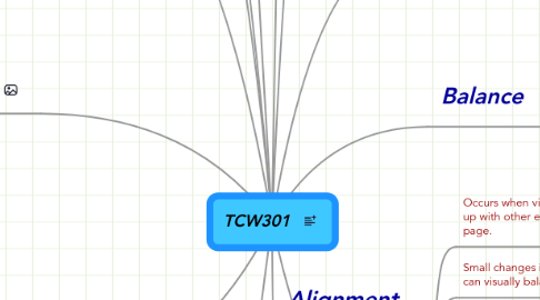 Mind Map: TCW301