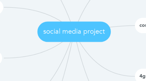 Mind Map: social media project