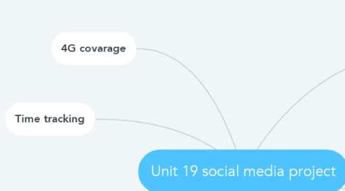 Mind Map: Unit 19 social media project