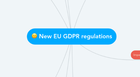 Mind Map: New EU GDPR regulations