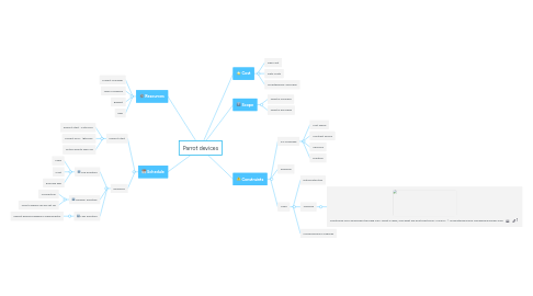 Mind Map: Parrot devices