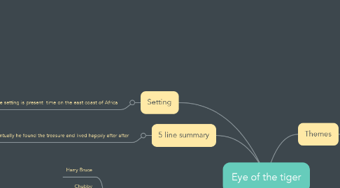 Mind Map: Eye of the tiger