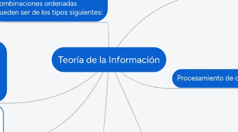 Mind Map: Teoría de la Información