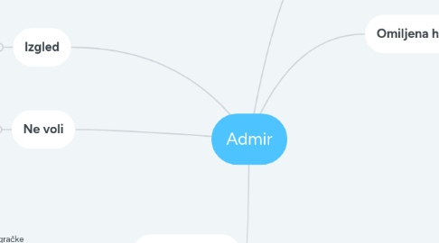 Mind Map: Admir