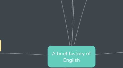 Mind Map: A brief history of English