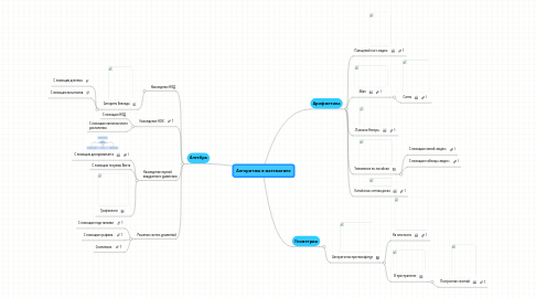 Mind Map: Алгоритмы в математике