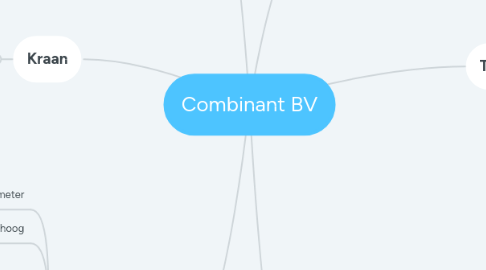 Mind Map: Combinant BV