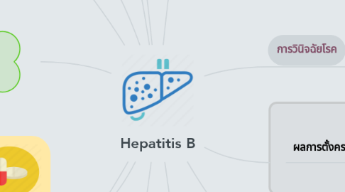 Mind Map: Hepatitis B