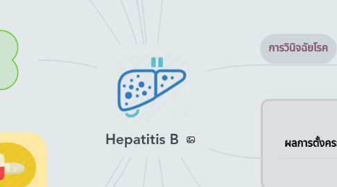 Mind Map: Hepatitis B