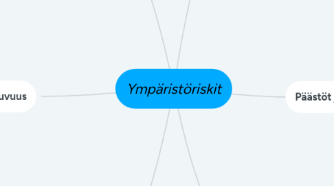 Mind Map: Ympäristöriskit
