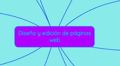 Mind Map: Diseño y edición de páginas web