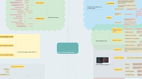 Mind Map: Diseño y edición de página web