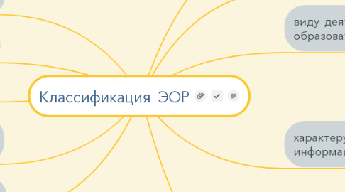 Mind Map: Классификация ЭОР