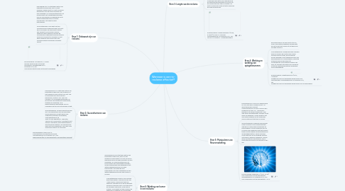 Mind Map: Wanneer is een tv- reclame effectief?