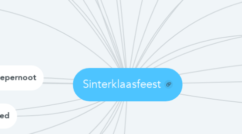 Mind Map: Sinterklaasfeest