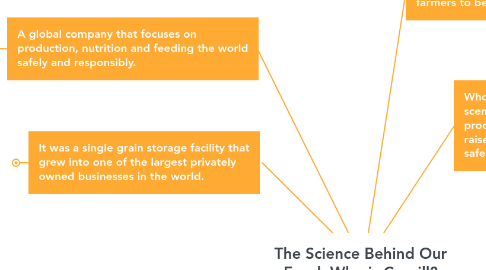 Mind Map: The Science Behind Our Food: Who is Cargill?