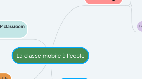 Mind Map: La classe mobile à l'école