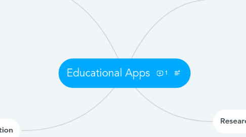 Mind Map: Educational Apps