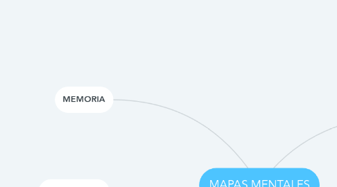 Mind Map: MAPAS MENTALES